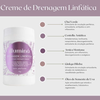 Creme para Drenagem Linfática Illuminá 1Kg