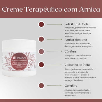 Kit  MASSAGEM PARA INICIANTE  500g-  BRINDE NEUTRO