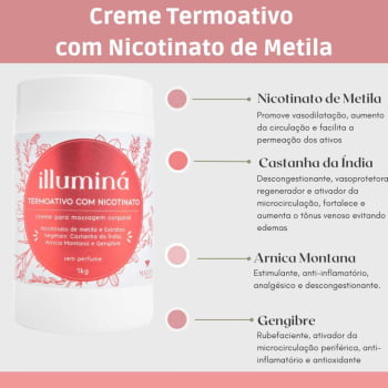 Creme para Massagem Termoativo com Nicotinato de Metila 1 kg