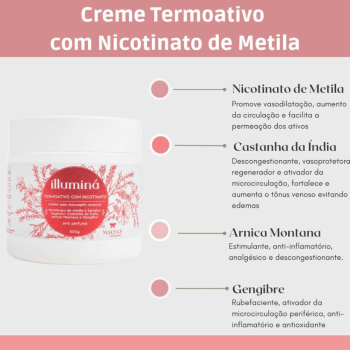 Creme para Massagem Termoativo com Nicotinato de Metila 120g 