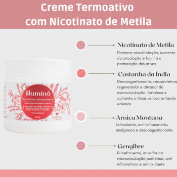 Creme para Massagem Termoativo com Nicotinato de Metila 500g